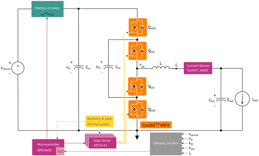 Block Diagram - Infineon Technologies REF-10KW-3LBUCK-SIC400 Reference Board